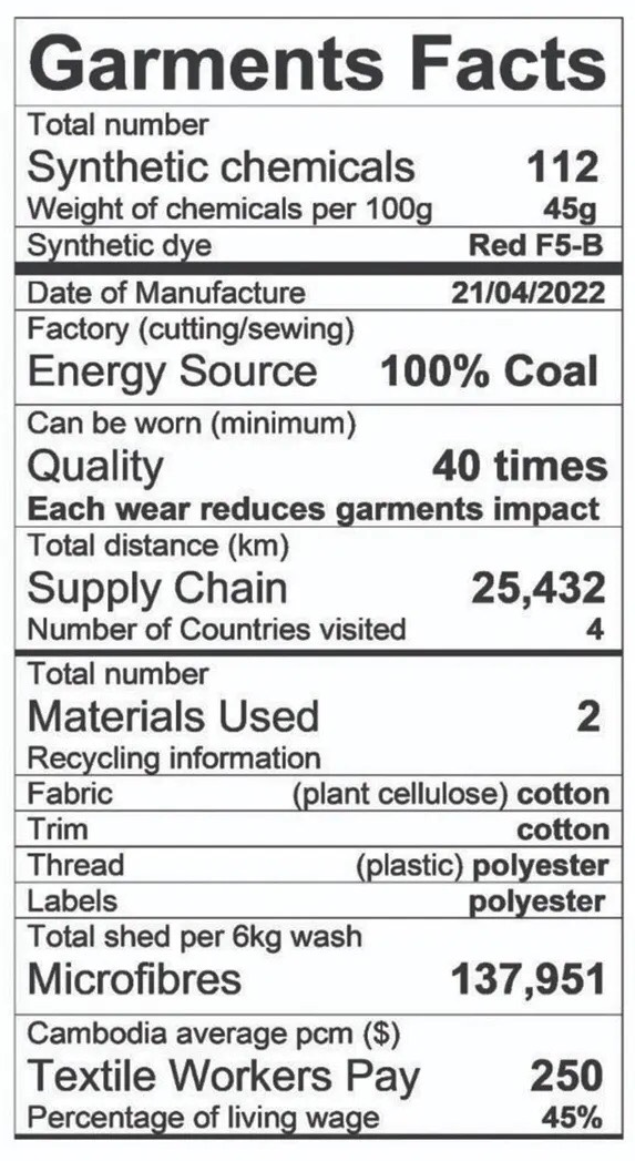 Sample Garment Facts Label: a black-and-white box listing synthetic chemicals, synthetic dye, factory energy source, minimum wears, supply chain distance and countries, materials and recycling, microfibres shed per wash, and textile workers' pay against a living wage.